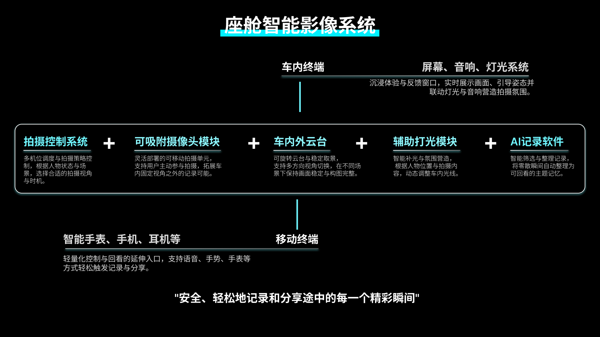 MEMO in-car intelligent imaging system overview