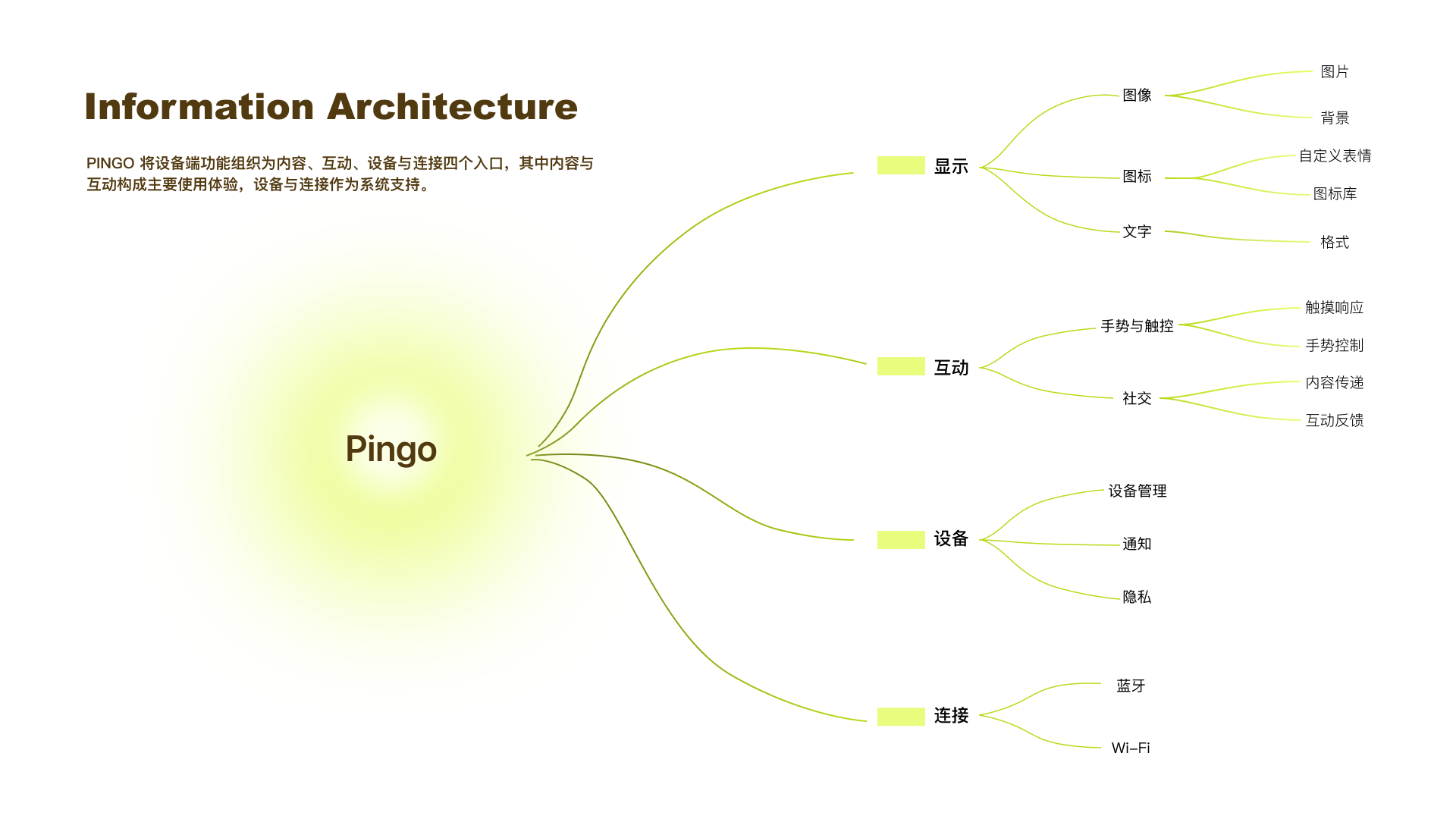 PINGO project media 06